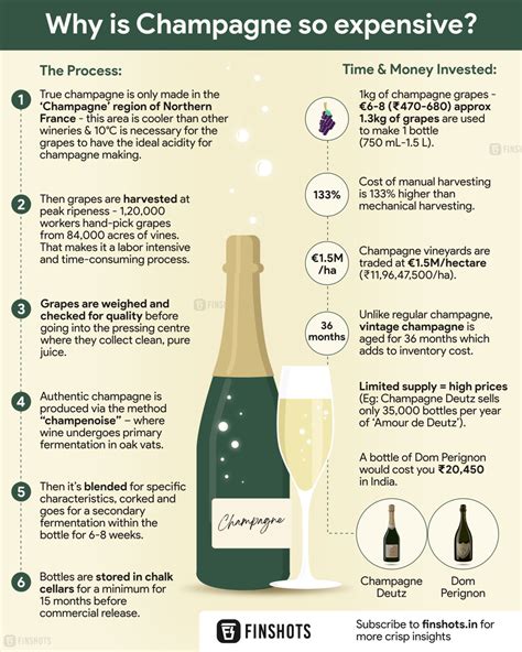 why champagne is important